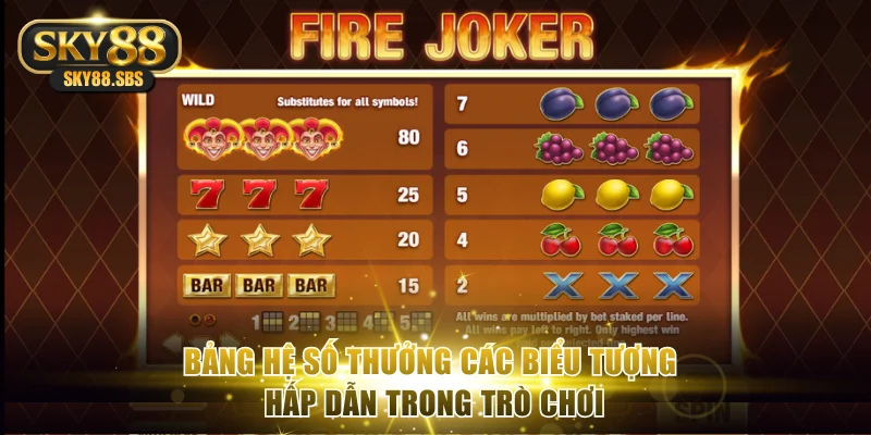 Bảng hệ số thưởng các biểu tượng hấp dẫn trong trò chơi