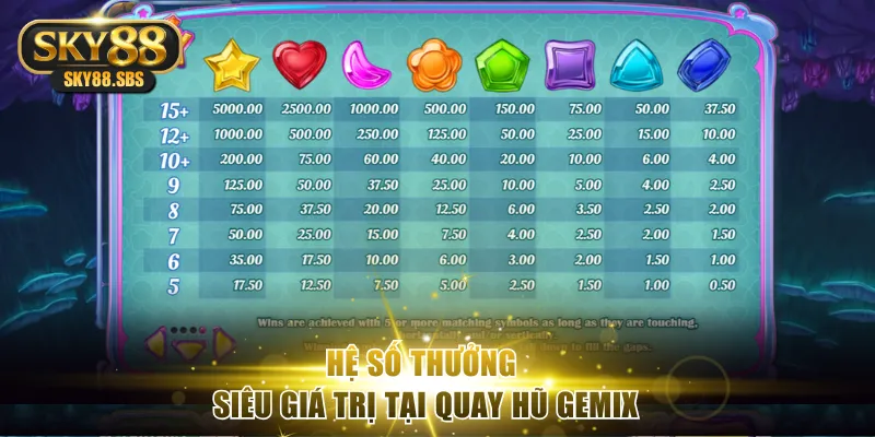 Hệ số thưởng siêu giá trị tại quay hũ Gemix